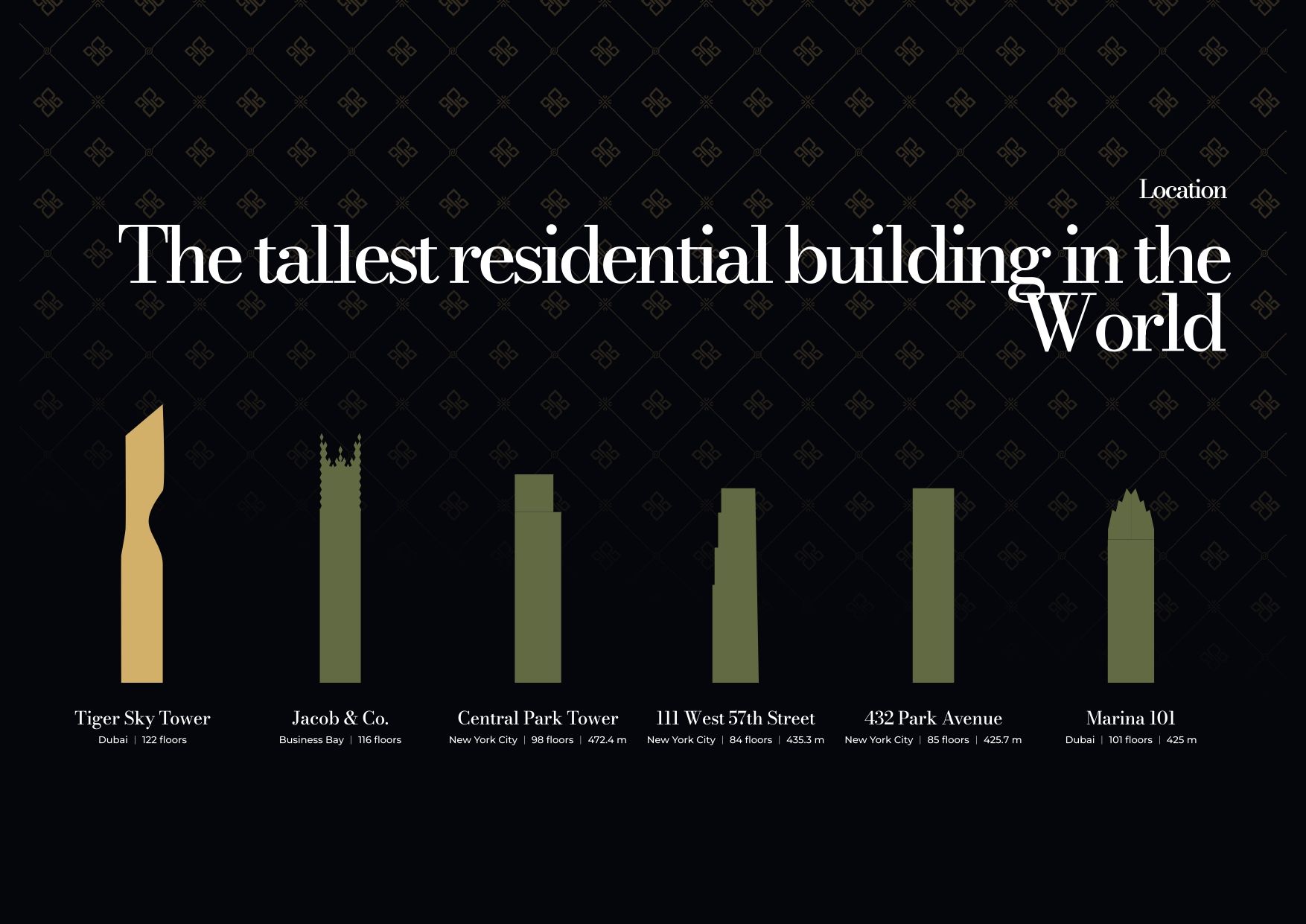 Tiger Sky Tower · Tiger Properties Render 10