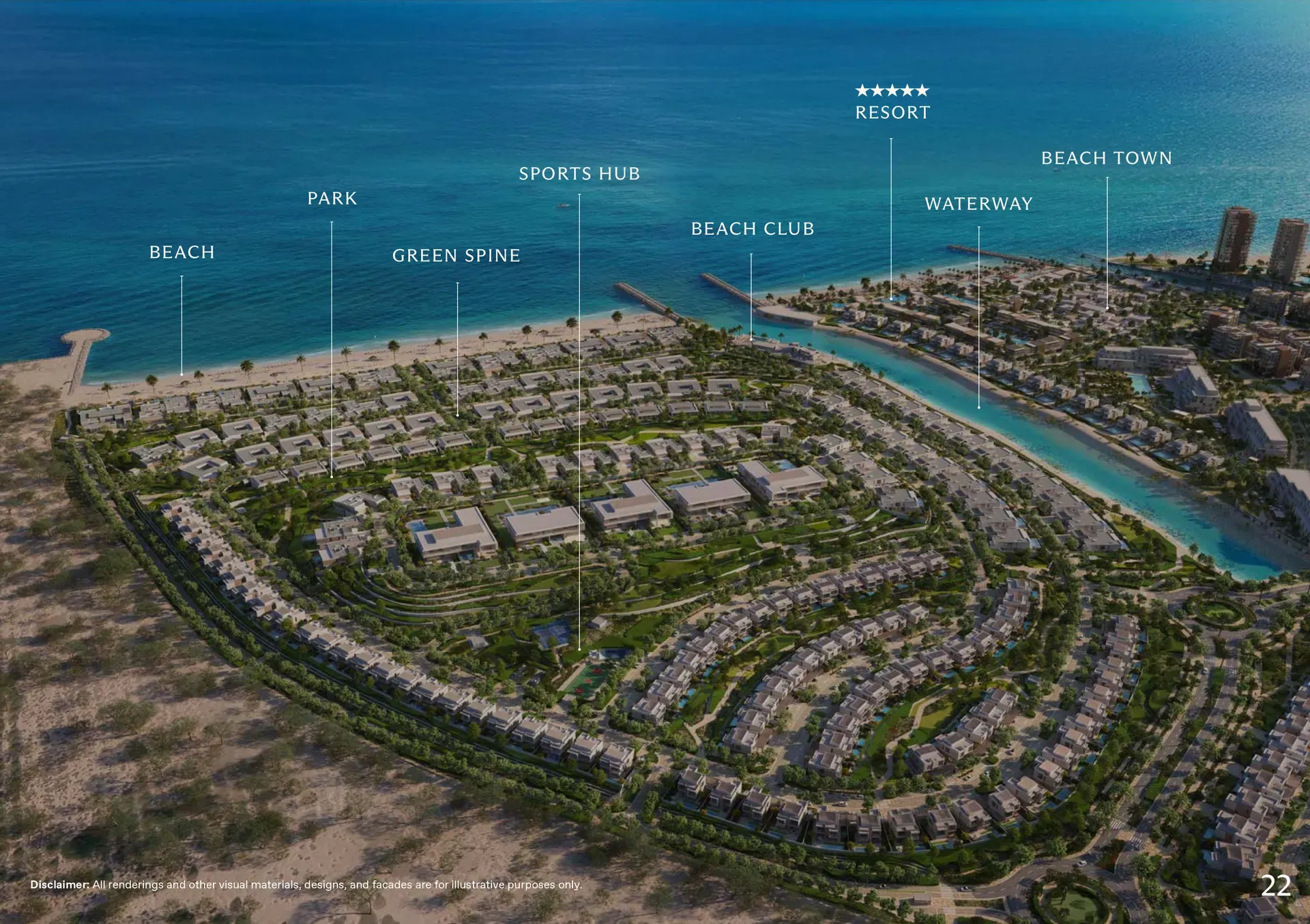 Aerial site master plan render of a coastal development showing the entire community layout with labeled amenities including beach, park, green spine pedestrian promenade, sports hub, beach club, resort, waterway, and beach town clustered around curved residential villa blocks.