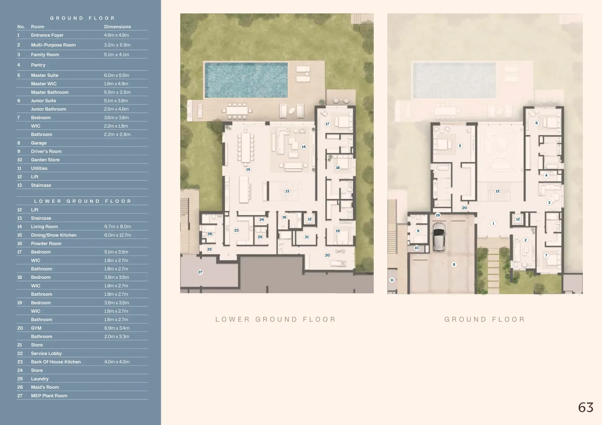 Ground floor and lower ground floor architectural layout diagrams with numbered rooms, dimensions table on left sidebar showing entrance foyer, master suite, bedrooms, garage, gym and other functional spaces with measurements in meters.