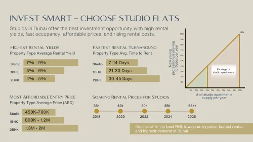 ELEVIA RESIDENCES · Valores Property Development L.L.C Render 9